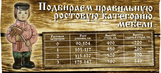 Стул детский 1-й ростовой категории с хохломской росписью ( высота до сиденья 26 см) арт. 7945 Стул детский 1-й ростовой категории с хохломской росписью ( высота до сиденья 26 см) арт. 7945